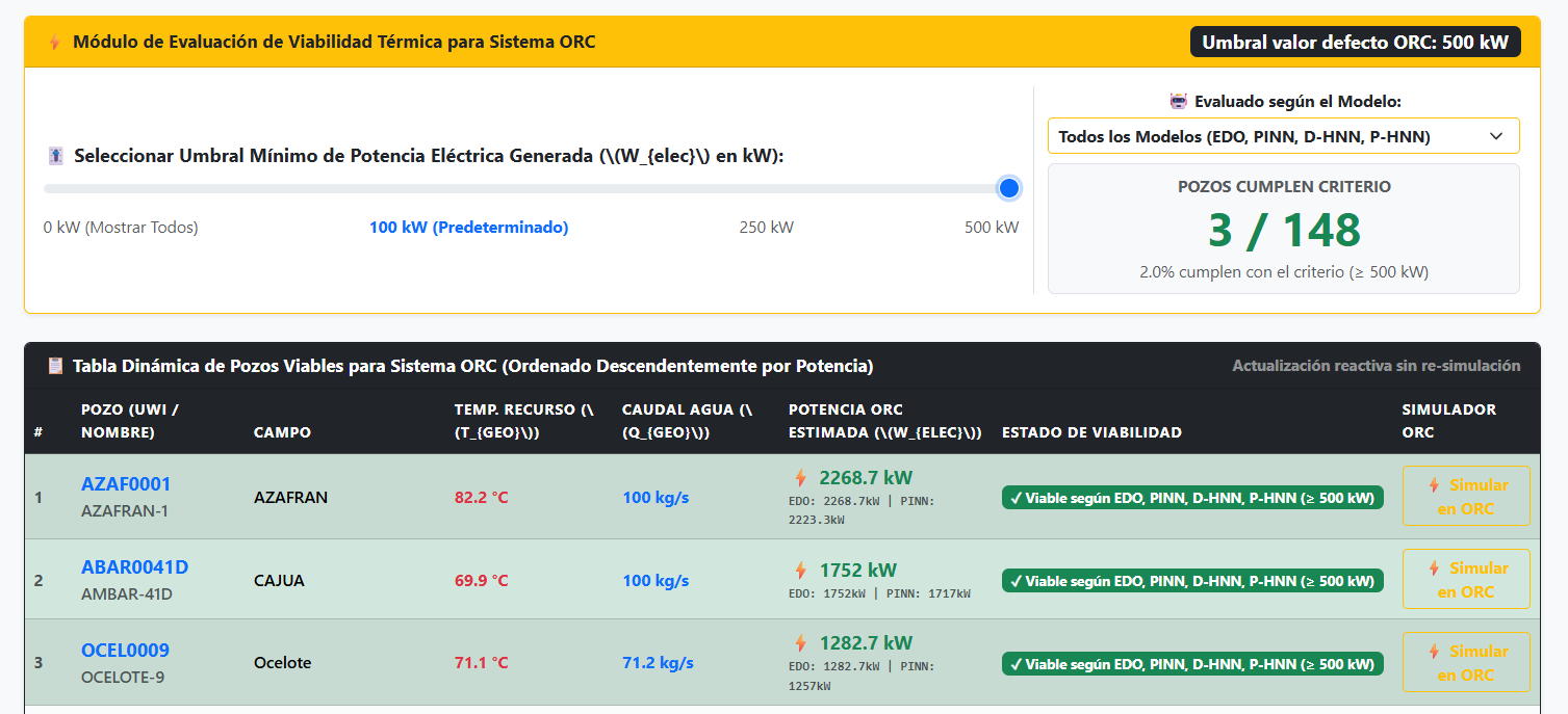 Simulación Termodinámica del Ciclo Rankine Orgánico