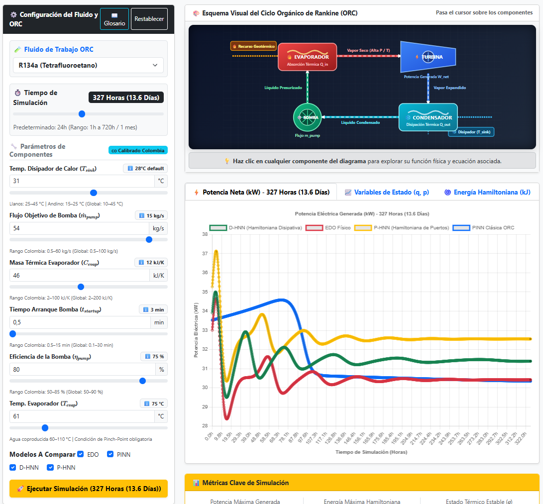 Plataforma de Simulación PIML